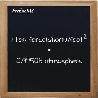 1 ton-force(short)/foot<sup>2</sup> is equivalent to 0.94508 atmosphere (1 tf/ft<sup>2</sup> is equivalent to 0.94508 atm)
